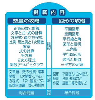 \eC[W